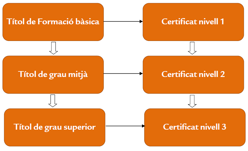 expedición de certificados soib Islas Baleares expedición de certificados soib Islas Baleares